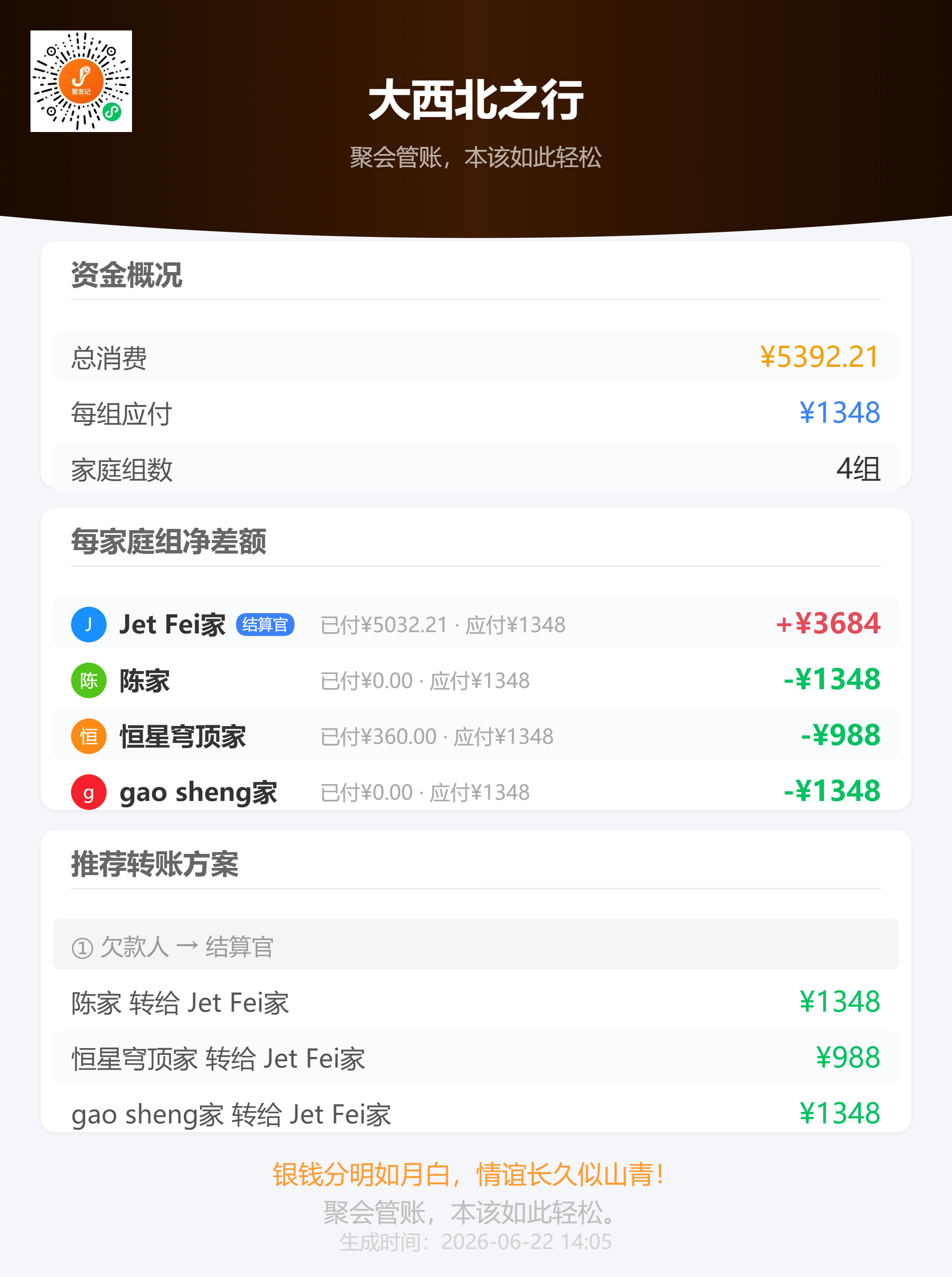 结算报告示例